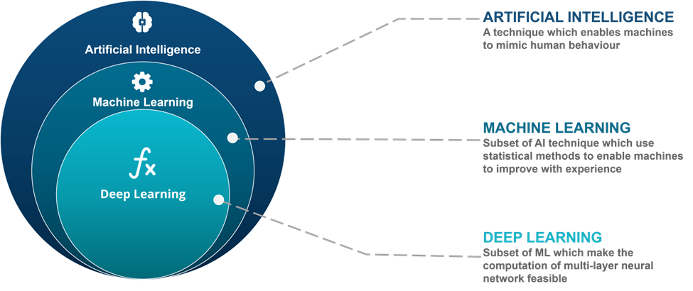 一文讀懂人工智能的過去、現(xiàn)在和未來