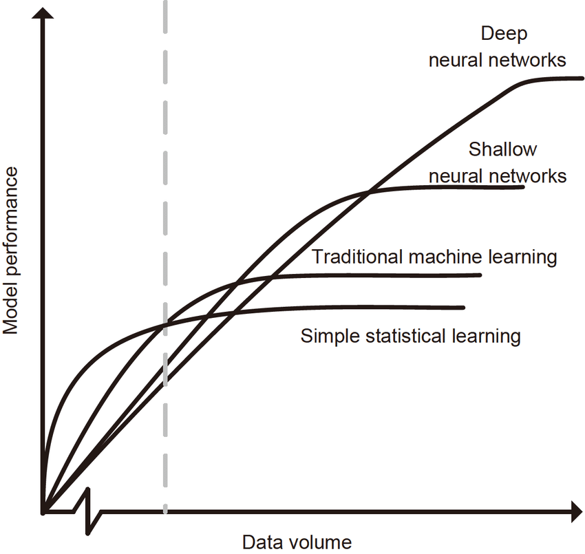 一文讀懂人工智能的過去、現(xiàn)在和未來