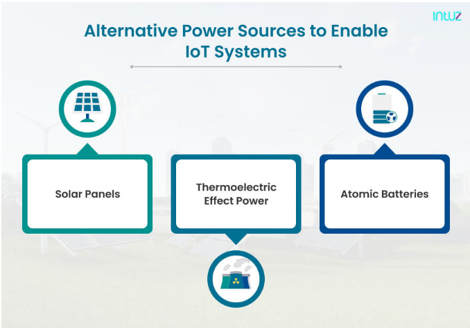 如何為物聯(lián)網(wǎng)設(shè)備供電？